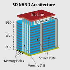 3D NAND Flash Memory Market