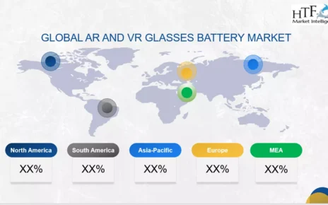 AR and VR Glasses Battery Market