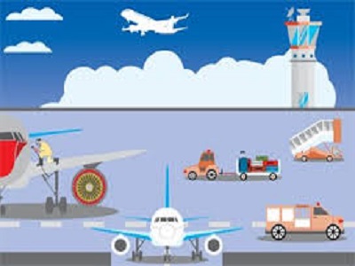 Aircraft Ground Handling System Market