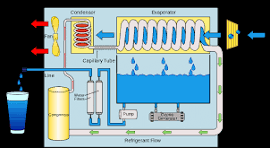 Atmospheric Water Generator