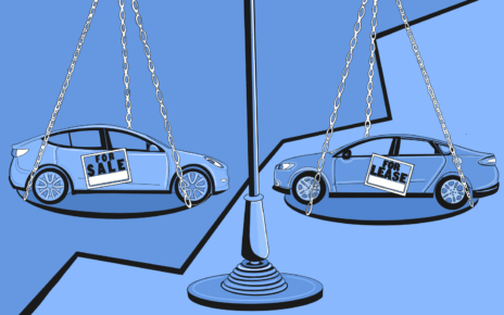 Automobile Leasing Market