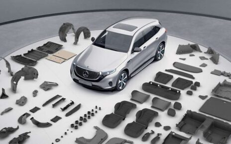 Automotive Plastics Market