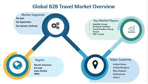 B2B Travel Market