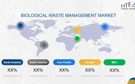 Biological Waste Management Market