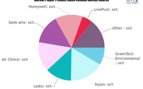 Bladeless Fan Market