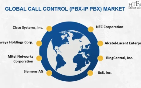 Call Control (PBX-IP PBX) Market