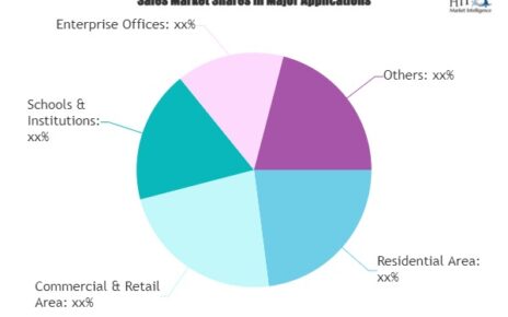 Steel Processing Market