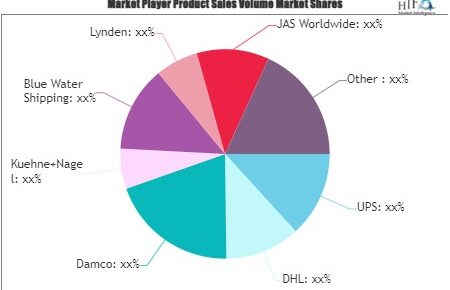 Disaster Relief Logistics Market