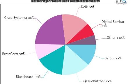 Augmented Reality for Education Market