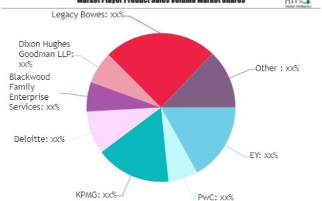 Family Business Services Market