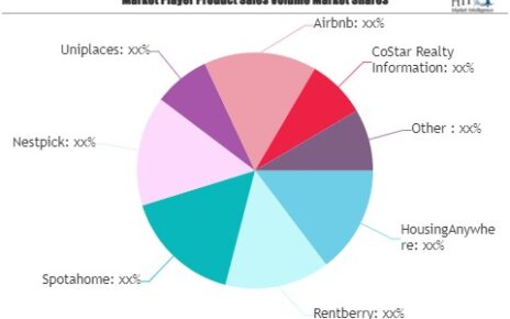 House Rental Platforms Market