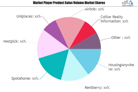 House Rental Platforms Market