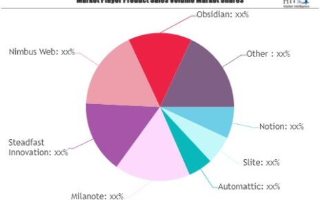 Note-taking Softwares Market