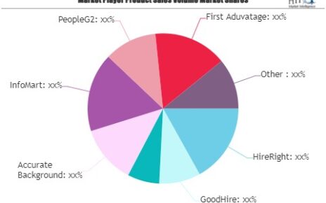 Criminal Background Check for Employment Market