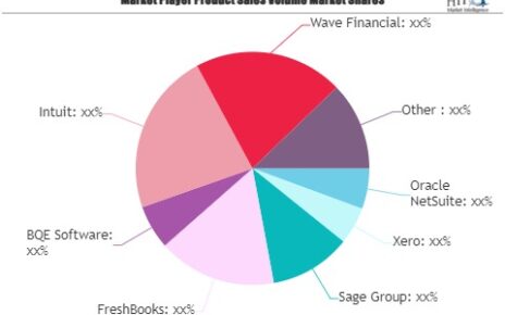 Bill Management System and Invoicing Software Market