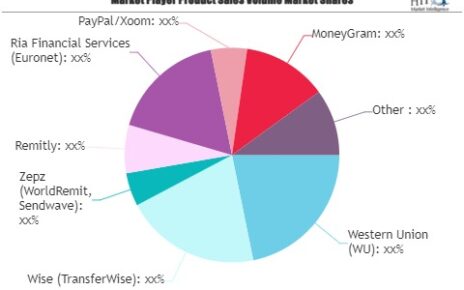 Digital Cross-Border Remittance Market