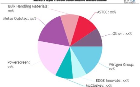 Mobile Stackers Market