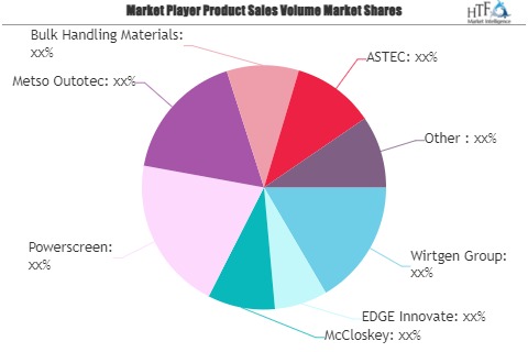 Mobile Stackers Market