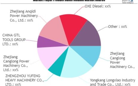 Gasoline Outboard Engine Market