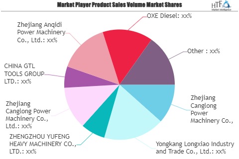 Gasoline Outboard Engine Market