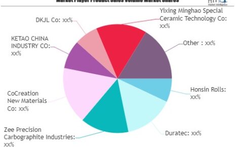 Alumina Ceramic Roller Market