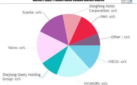 LNG Commercial Vehicle Market