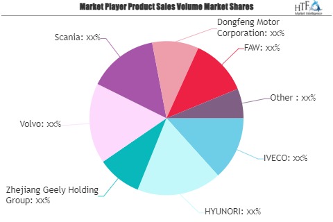 LNG Commercial Vehicle Market