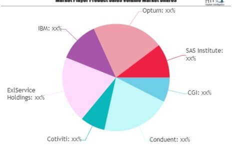 Healthcare Fraud Analytics Service Market