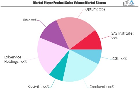 Healthcare Fraud Analytics Service Market