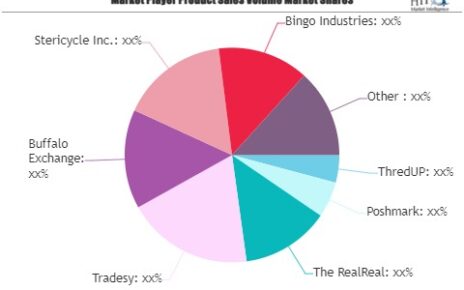 Circular Business Market