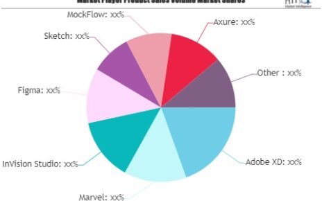 UI Design Tools Market