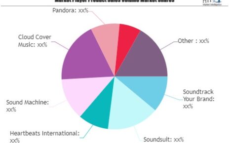 Background Music Service Market