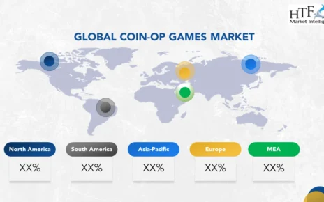 Coin-op Games Market