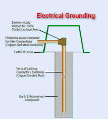 Electrical Grounding System Market