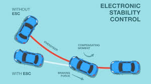 Electronic Stability Control (ESC) Market