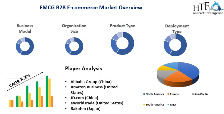 FMCG B2B E-commerce Market