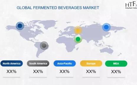 Fermented Beverages Market