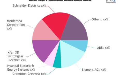 Gas Insulated Power Equipment Market