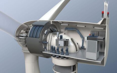 Gearless Wind Turbine Market