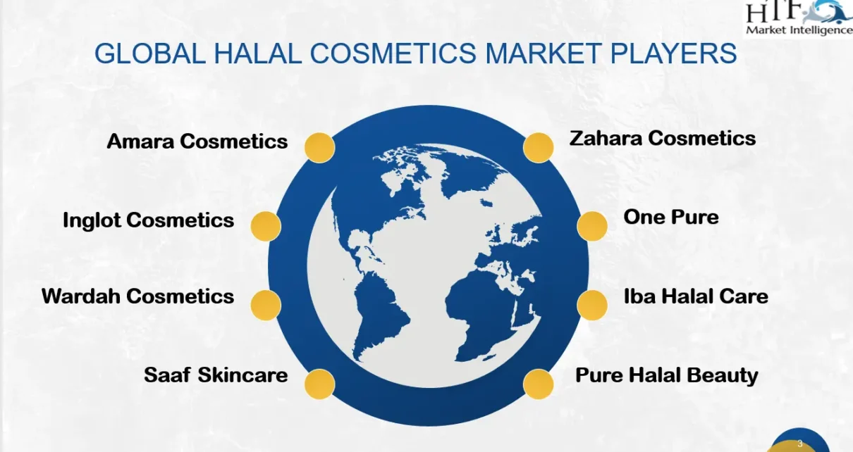 Halal Cosmetics Market