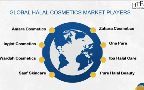 Halal Cosmetics Market