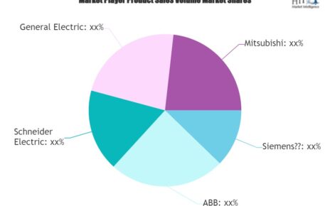 Hardware Support Services Market