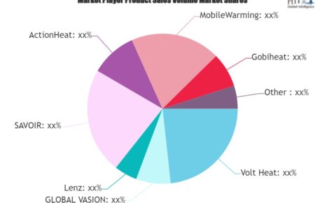 Heated Socks Market