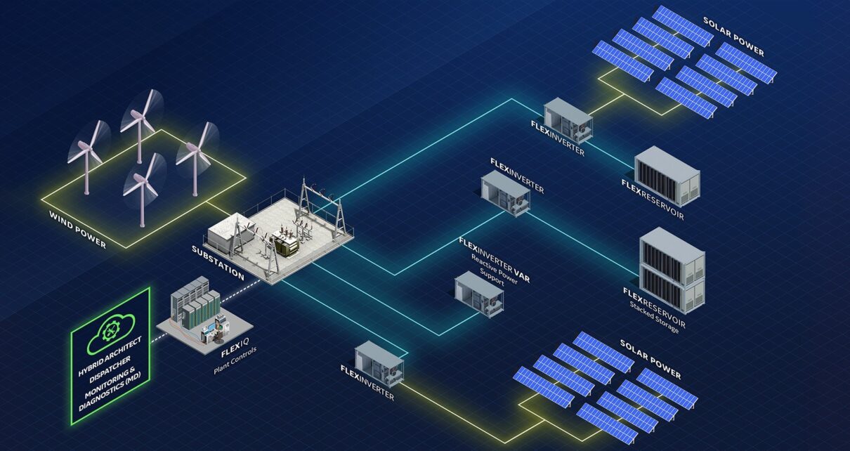 Hybrid Power System Market