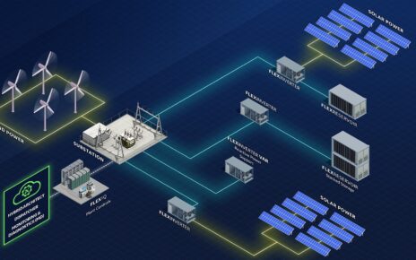 Hybrid Power System Market