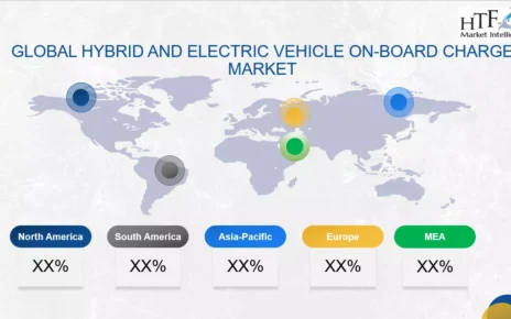 Hybrid and Electric Vehicle On-Board Charger Market