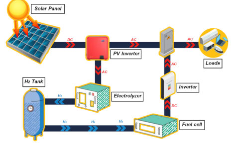 Hydrogen Storage Technology Market