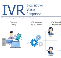 IVR System Market