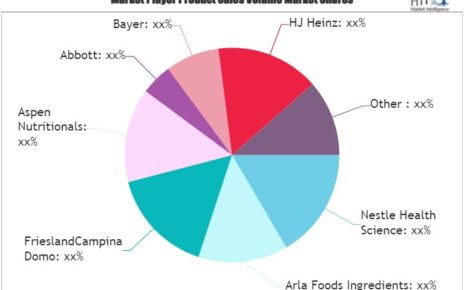 Infant Nutrition Ingredients Market