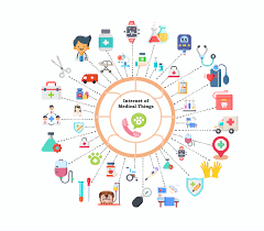 Internet-of-Medical-Things Market